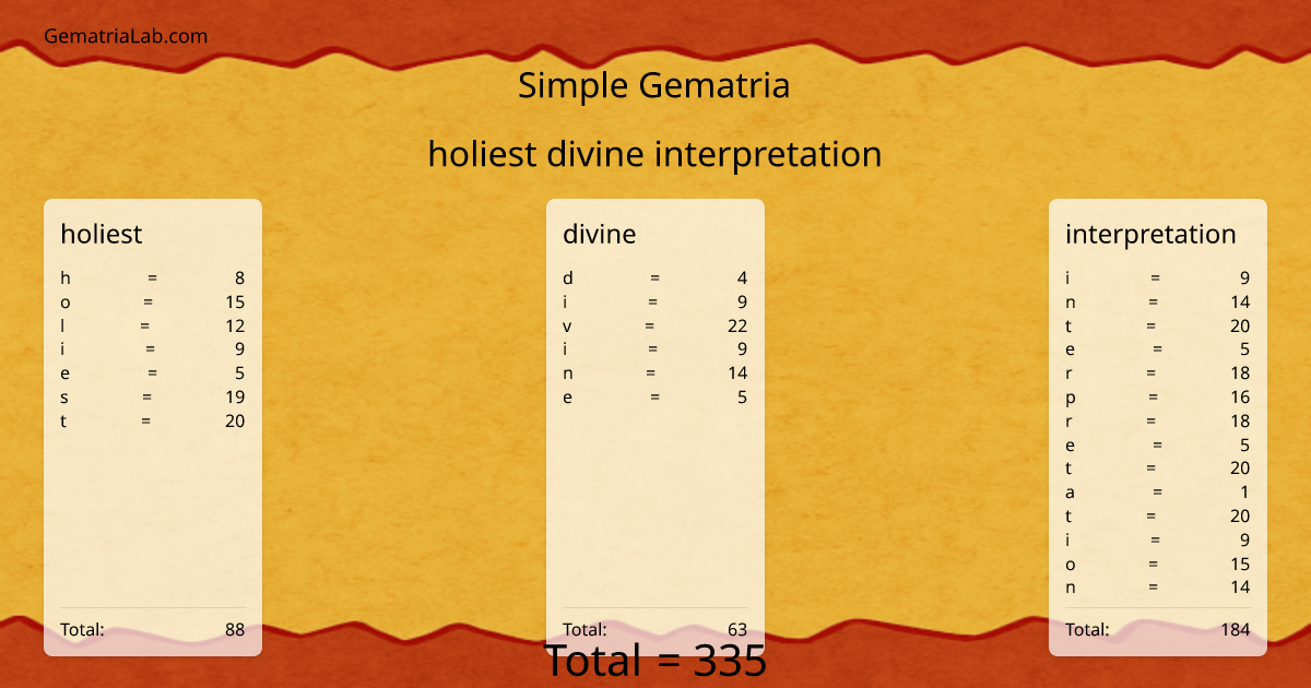 holiest divine interpretation in simple Gematria
